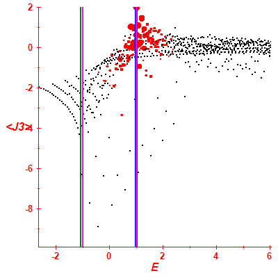 Peres lattice <J3>
